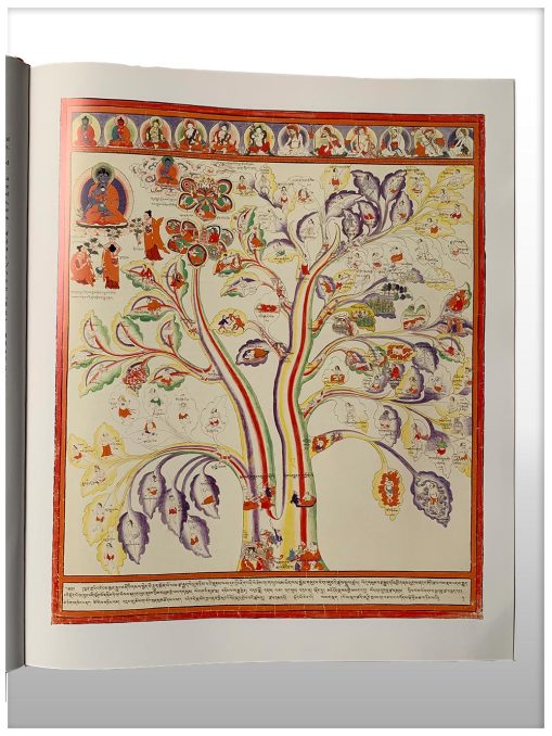 Tibetian Medical Paintings Harry N Abrams Bew York